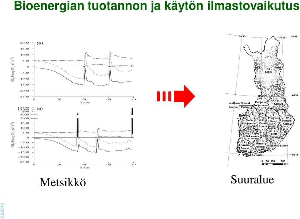 käytön