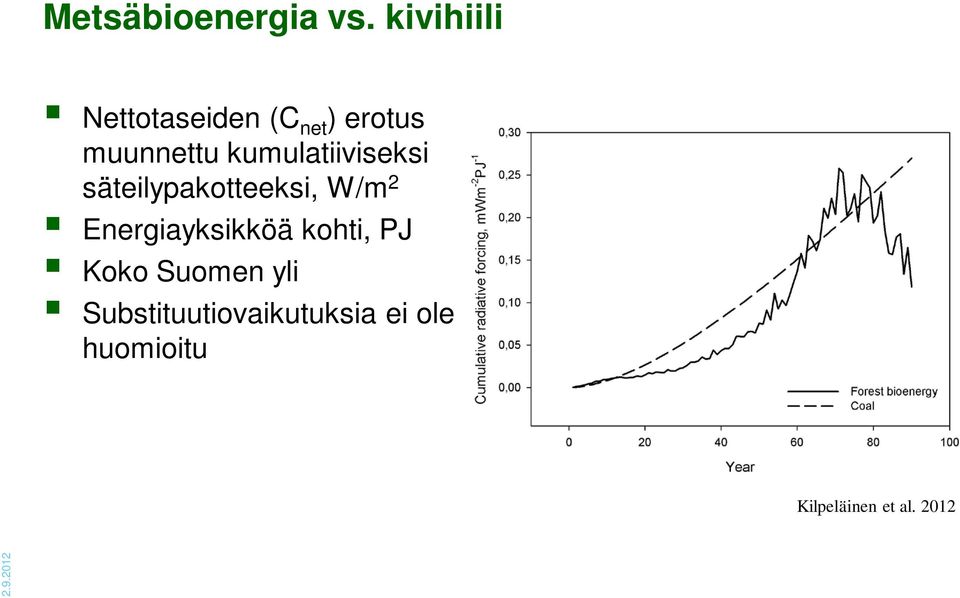 kumulatiiviseksi säteilypakotteeksi, W/m 2