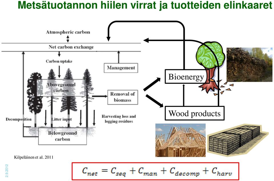 elinkaaret Bioenergy Wood