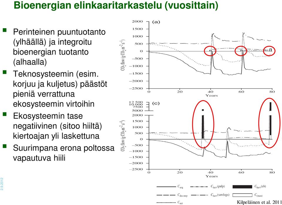 korjuu ja kuljetus) päästöt pieniä verrattuna ekosysteemin virtoihin Ekosysteemin tase