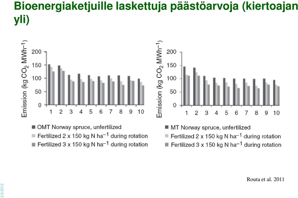 päästöarvoja