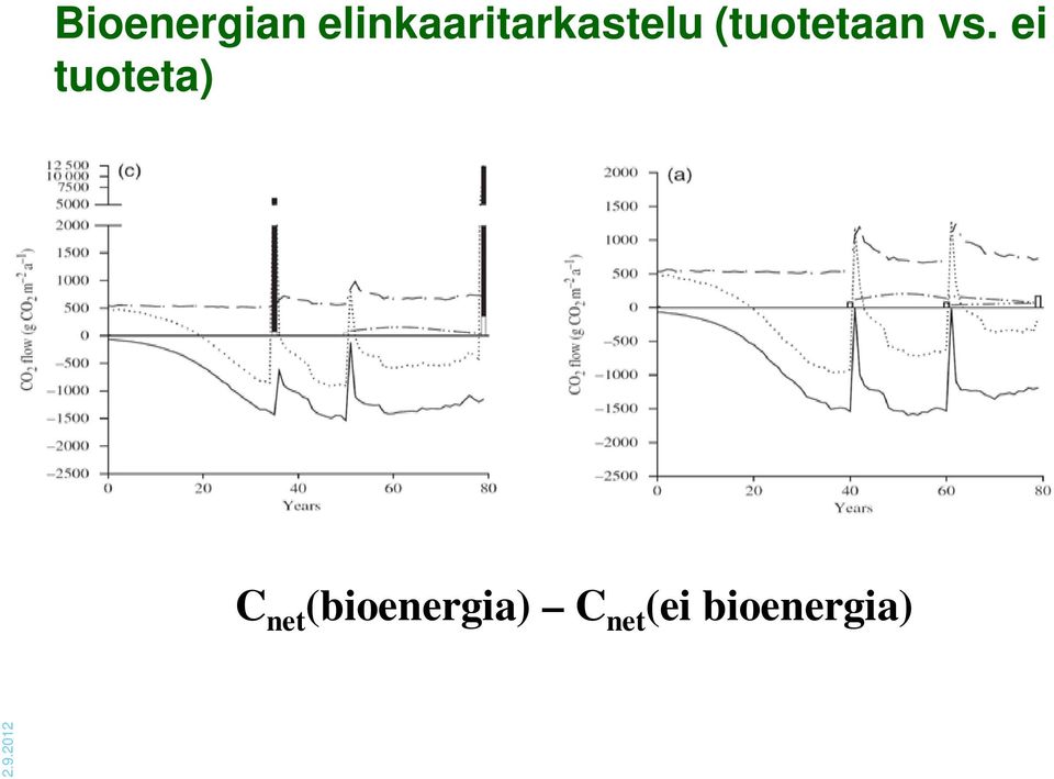 (tuotetaan vs.