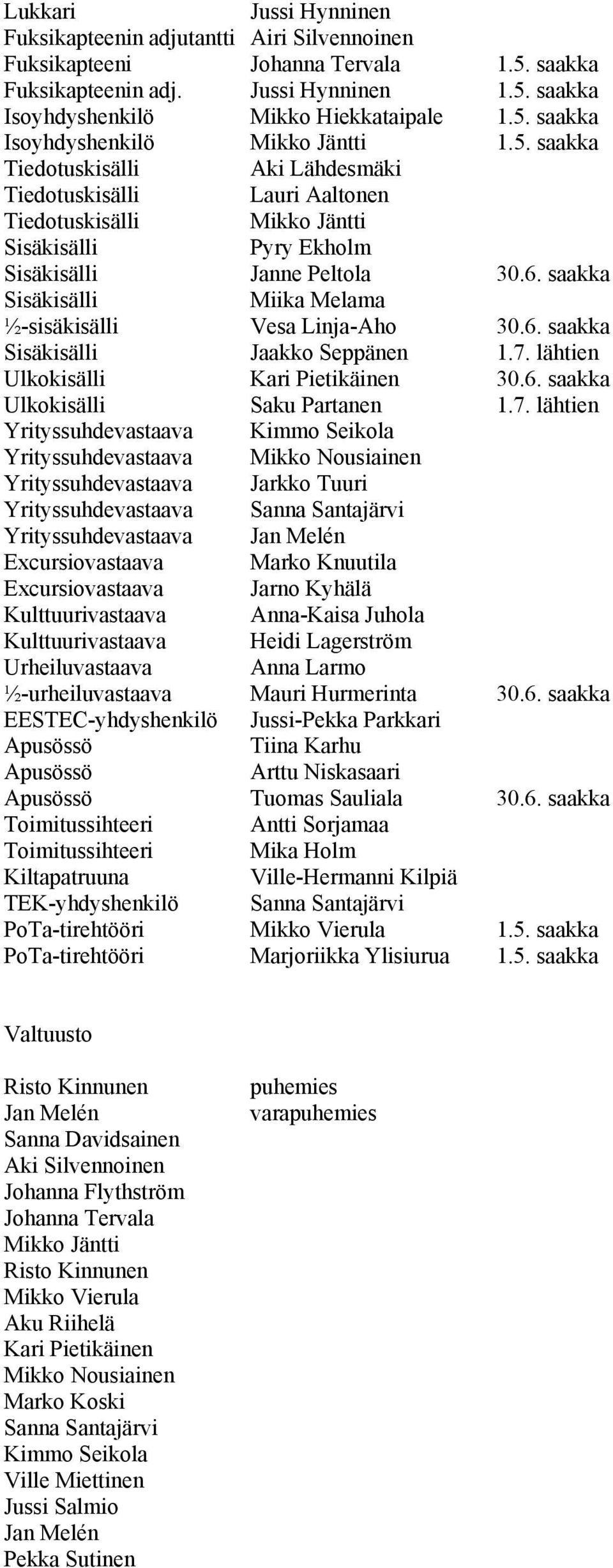 saakka Sisäkisälli Miika Melama ½-sisäkisälli Vesa Linja-Aho 30.6. saakka Sisäkisälli Jaakko Seppänen 1.7.