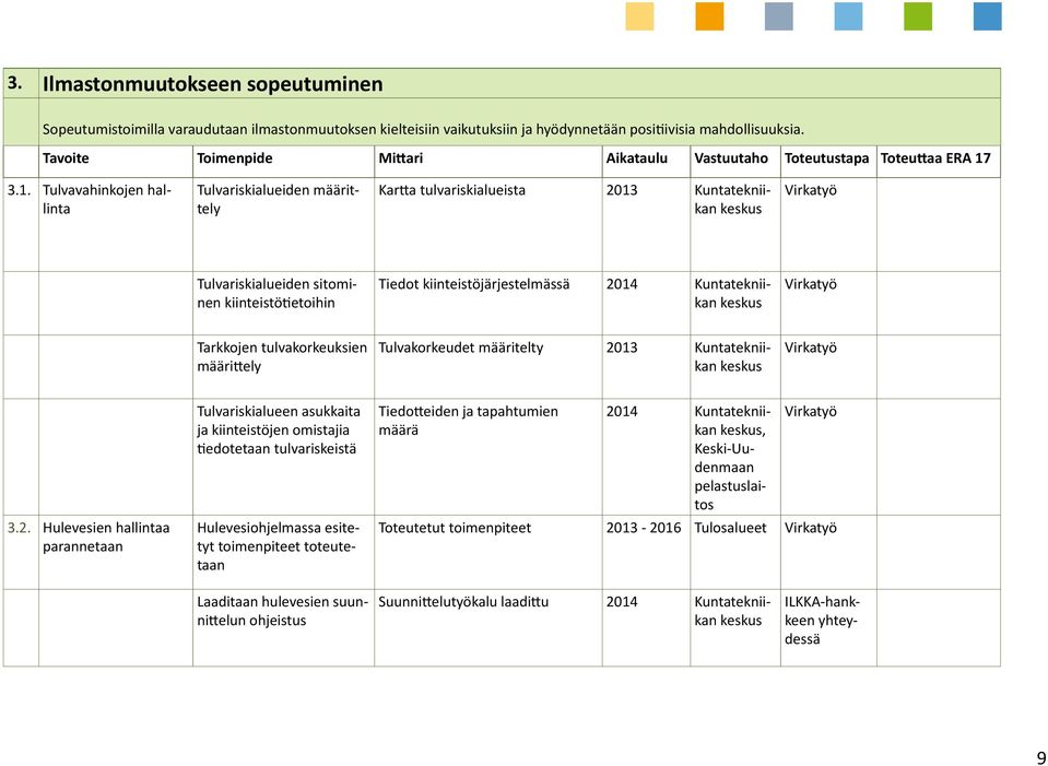 3.1. Tulvavahinkojen hallinta Tulvariskialueiden määrittely Kartta tulvariskialueista 2013 Kuntatekniikan Tulvariskialueiden sitominen kiinteistötietoihin Tiedot kiinteistöjärjestelmässä 2014