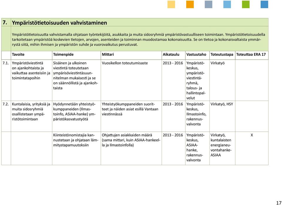 Se on tietoa ja kokonaisvaltaista ymmärrystä siitä, mihin ihmisen ja ympäristön suhde ja vuorovaikutus perustuvat. Tavoite Toimenpide Mittari Aikataulu Vastuutaho Toteutustapa Toteuttaa ERA 17