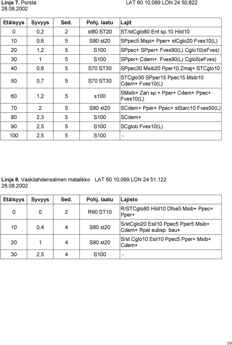 Pper10 Zmaj+ STCglo10 50 0,7 5 S70 ST30 60 1,2 5 s100 STCglo30 SPper15 Ppec15 Msib10 Cdem+ Fves10(L) SMsib+ Zan sp.