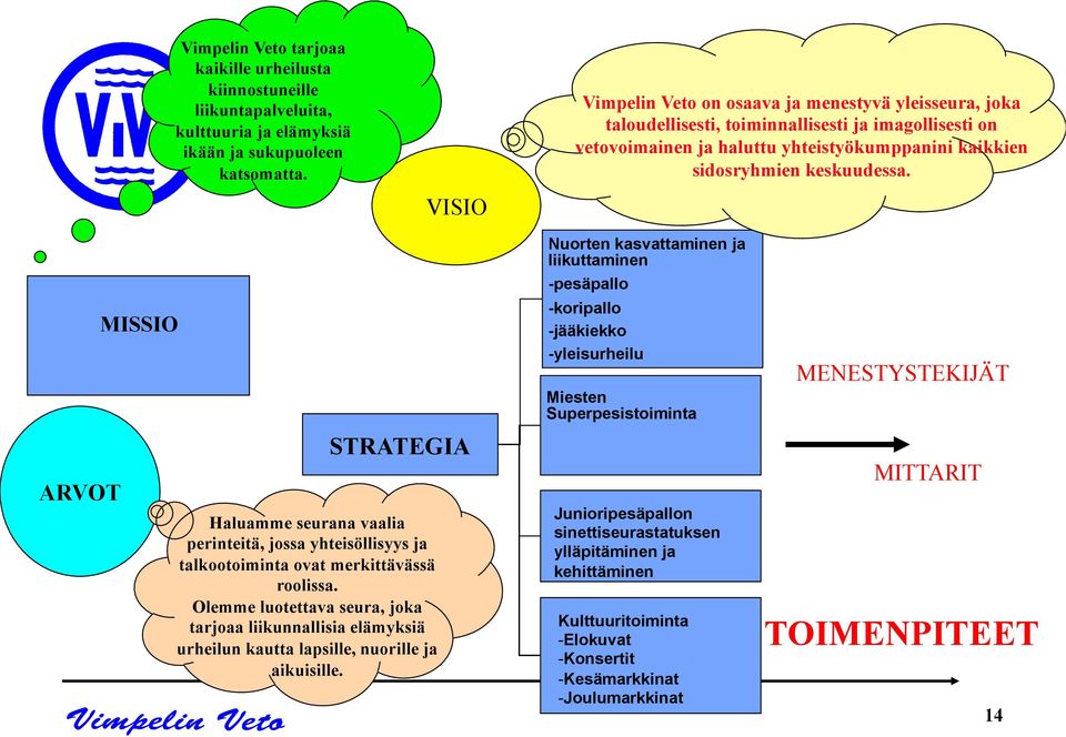 ARVOT MISSIO VISIO STRATEGIA Haluamme seurana vaalia perinteitä, jossa yhteisöllisyys ja talkootoiminta ovat merkittävässä roolissa.