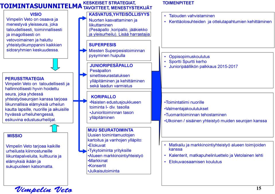 PERUSSTRATEGIA Vimpelin Veto on taloudellisesti ja hallinnollisesti hyvin hoidettu seura, joka yhdessä yhteistyöseurojen kanssa tarjoaa liikunnallisia elämyksiä urheilun kautta lapsille, nuorille ja