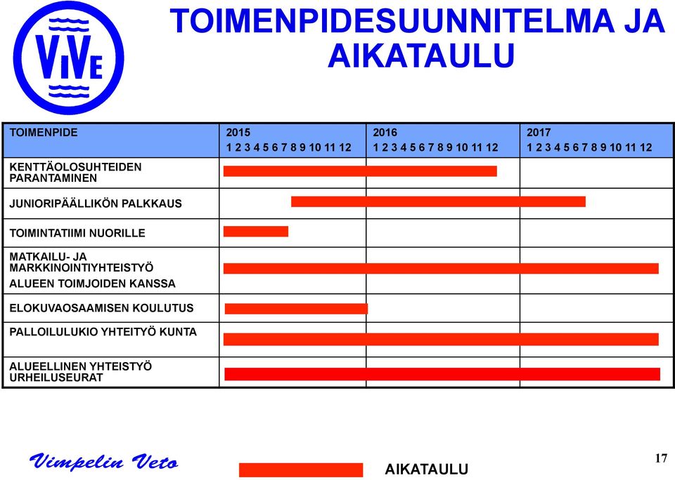 11 12 TOIMINTATIIMI NUORILLE MATKAILU- JA MARKKINOINTIYHTEISTYÖ ALUEEN TOIMJOIDEN KANSSA