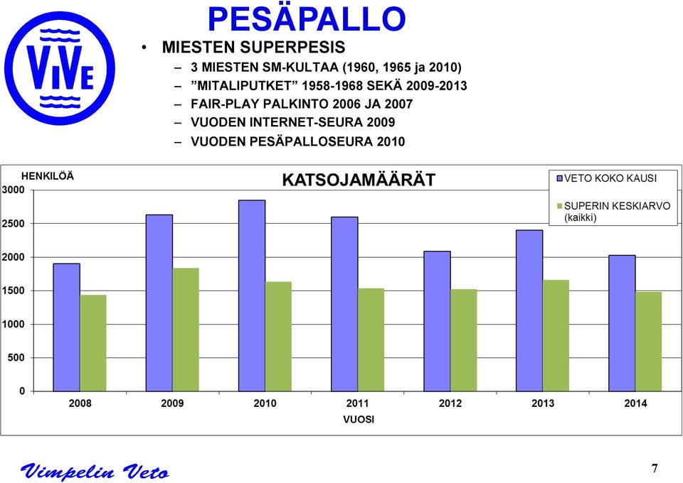 2009-2013 FAIR-PLAY PALKINTO 2006 JA 2007 VUODEN