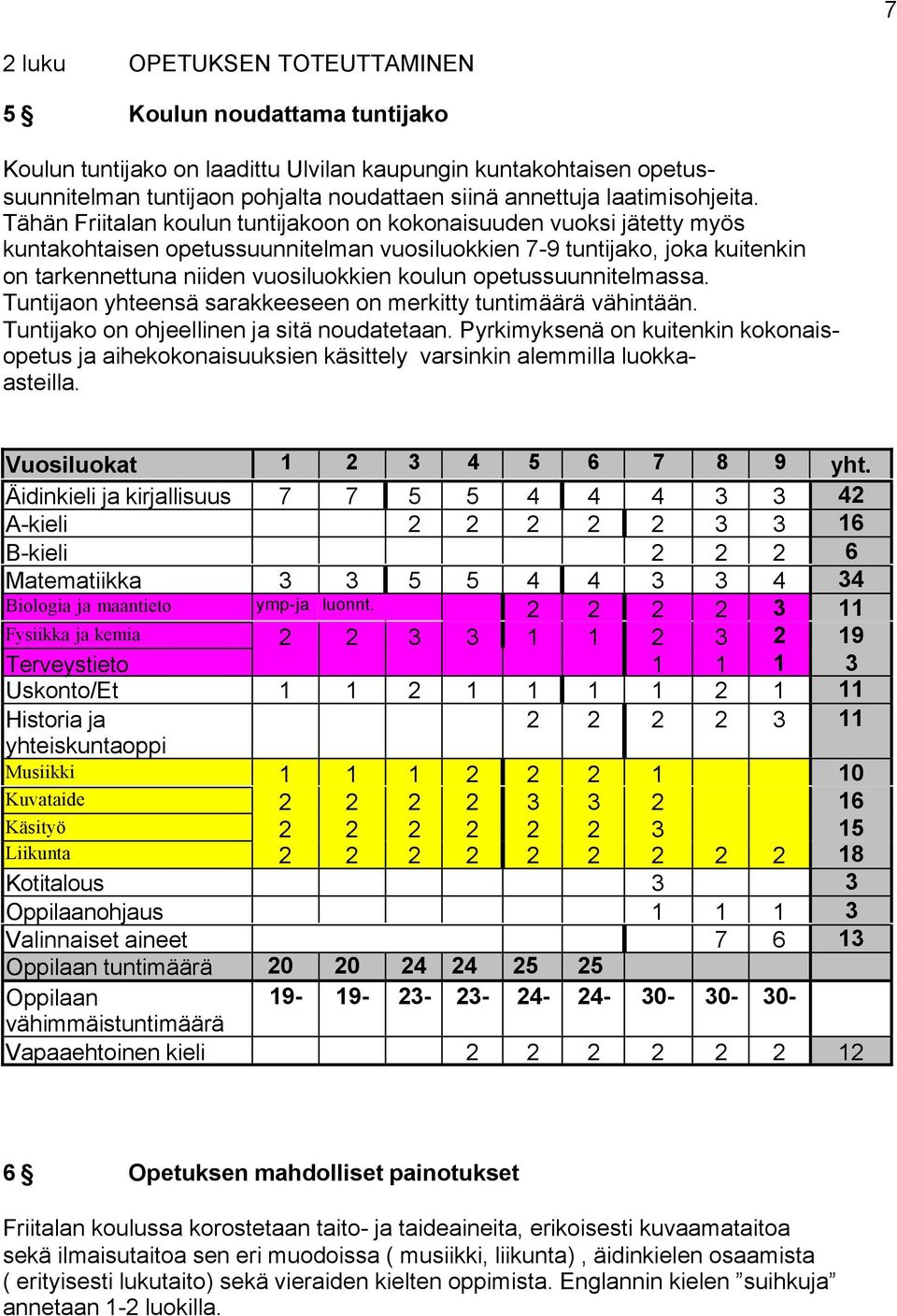 Tähän Friitalan koulun tuntijakoon on kokonaisuuden vuoksi jätetty myös kuntakohtaisen opetussuunnitelman vuosiluokkien 7-9 tuntijako, joka kuitenkin on tarkennettuna niiden vuosiluokkien koulun