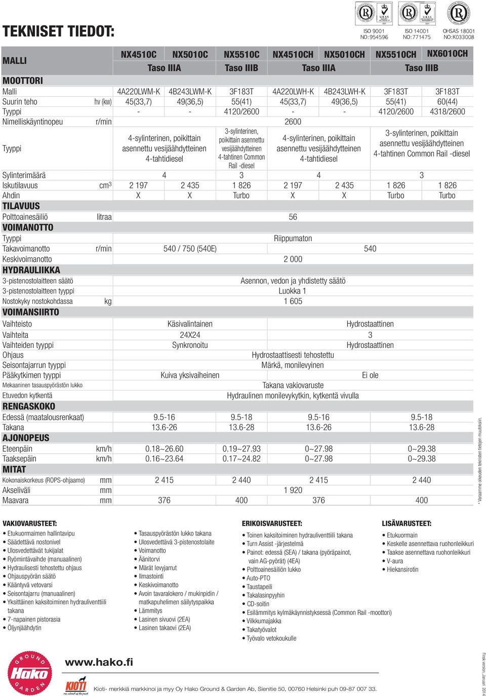 Nimelliskäyntinopeu r/min 2600 Tyyppi 4-sylinterinen, poikittain asennettu vesijäähdytteinen 3-sylinterinen, poikittain asennettu vesijäähdytteinen 4-tahtidiesel 4-tahtinen Common Rail -diesel