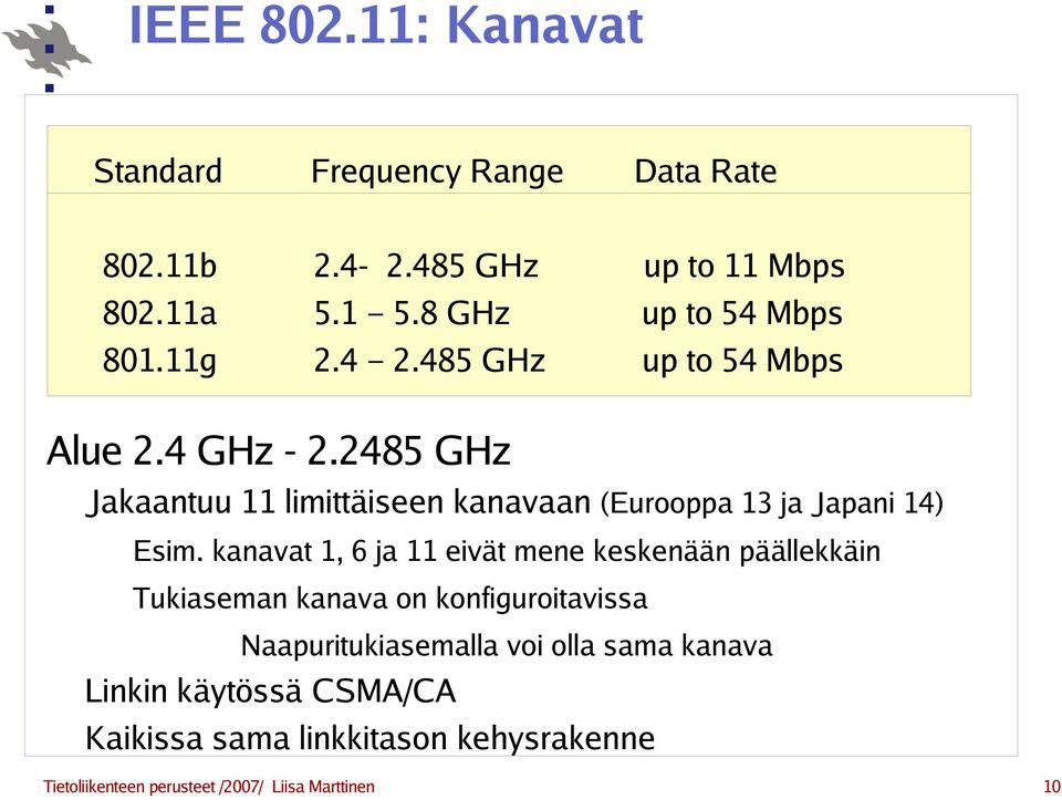 2485 GHz Jakaantuu 11 limittäiseen kanavaan (Eurooppa 13 ja Japani 14) Esim.