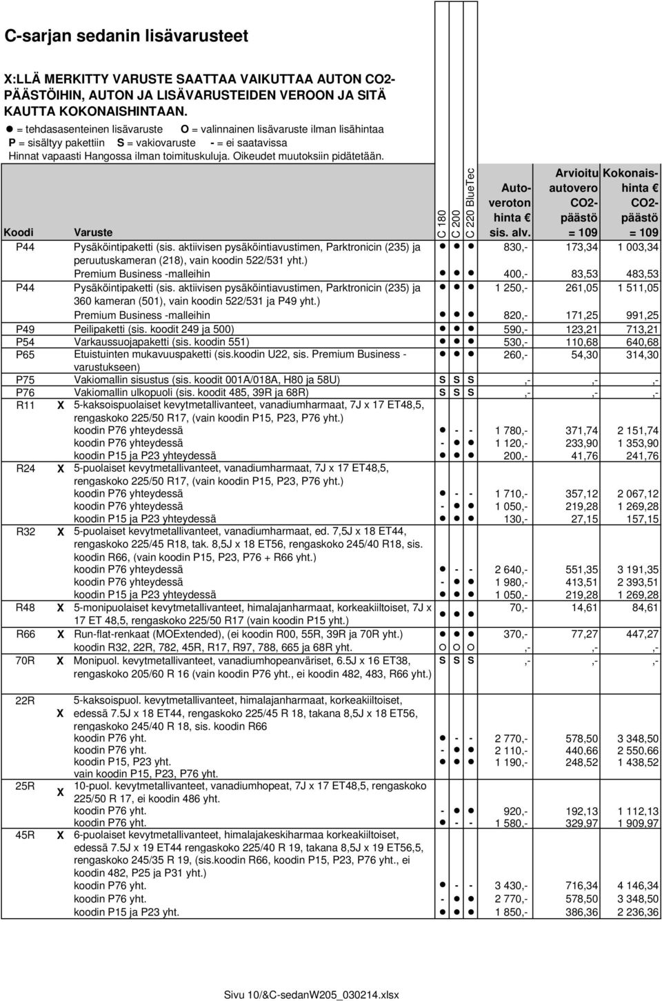 Oikeudet muutoksiin pidätetään. Koodi P44 P44 C 180 C 200 C 220 BlueTec Arvioitu autovero Kokonaishinta Varuste Autoveroton hinta sis. alv. = 109 = 109 Pysäköintipaketti (sis.
