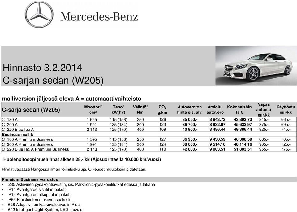 632,97 875,- 695,- C 220 BlueTec A 2 143 125 (170) 400 109 40 900,- 8 486,44 49 386,44 925,- 745,- Business-mallit: C 180 A Premium Business 1 595 115 (156) 250 127 36 950,- 9 438,59 46 388,59 885,-