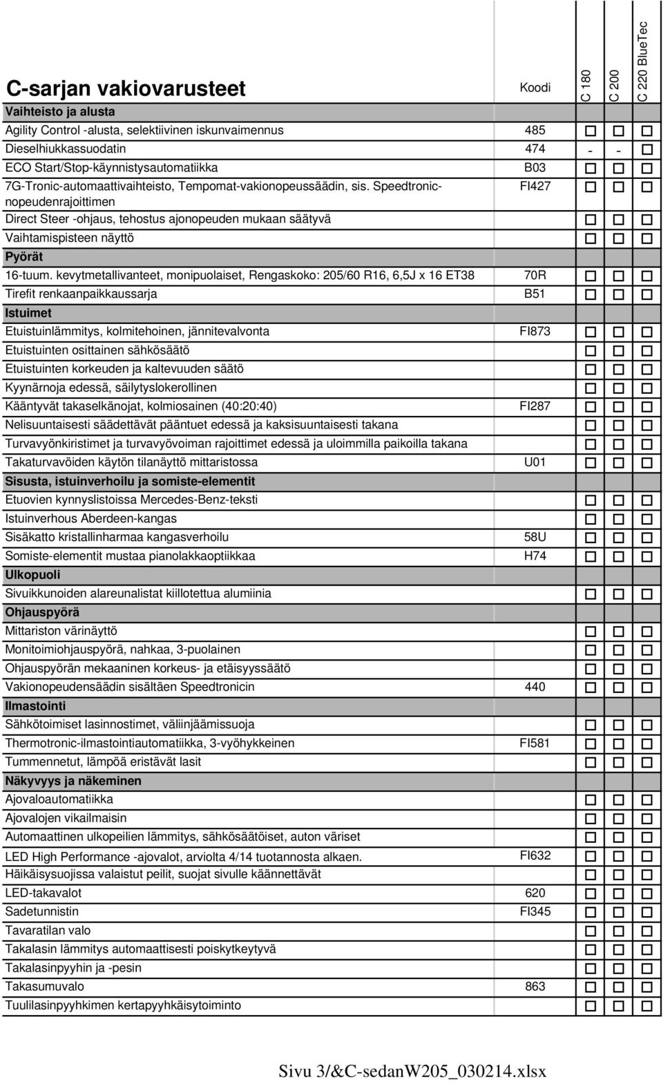 kevytmetallivanteet, monipuolaiset, Rengaskoko: 205/60 R16, 6,5J x 16 ET38 70R Tirefit renkaanpaikkaussarja B51 Istuimet Etuistuinlämmitys, kolmitehoinen, jännitevalvonta FI873 Etuistuinten