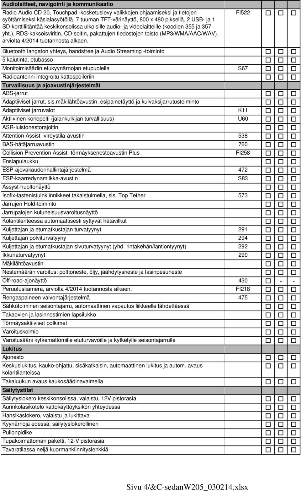 ), RDS-kaksoisviritin, CD-soitin, pakattujen tiedostojen toisto (MP3/WMA/AAC/WAV), arviolta 4/2014 tuotannosta alkaen.