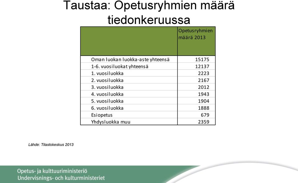 vuosiluokka 3. vuosiluokka 4. vuosiluokka 5. vuosiluokka 6.