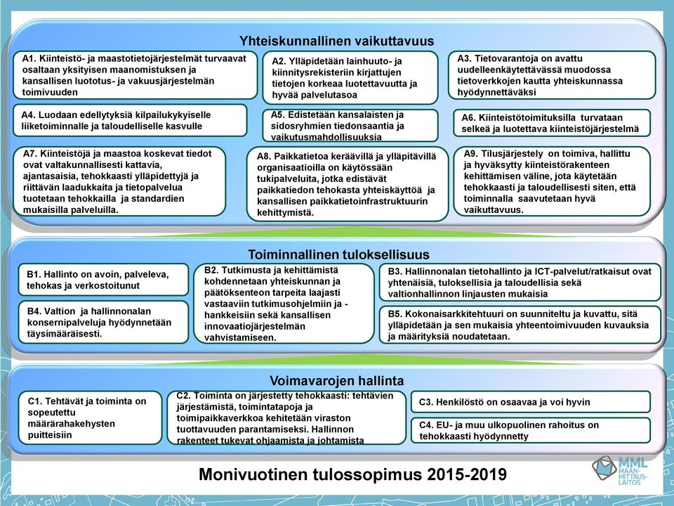 Tietovarantoja on avattu uudelleenkäytettävässä muodossa tietoverkkojen kautta yhteiskunnassa hyödynnettäväksi A4.