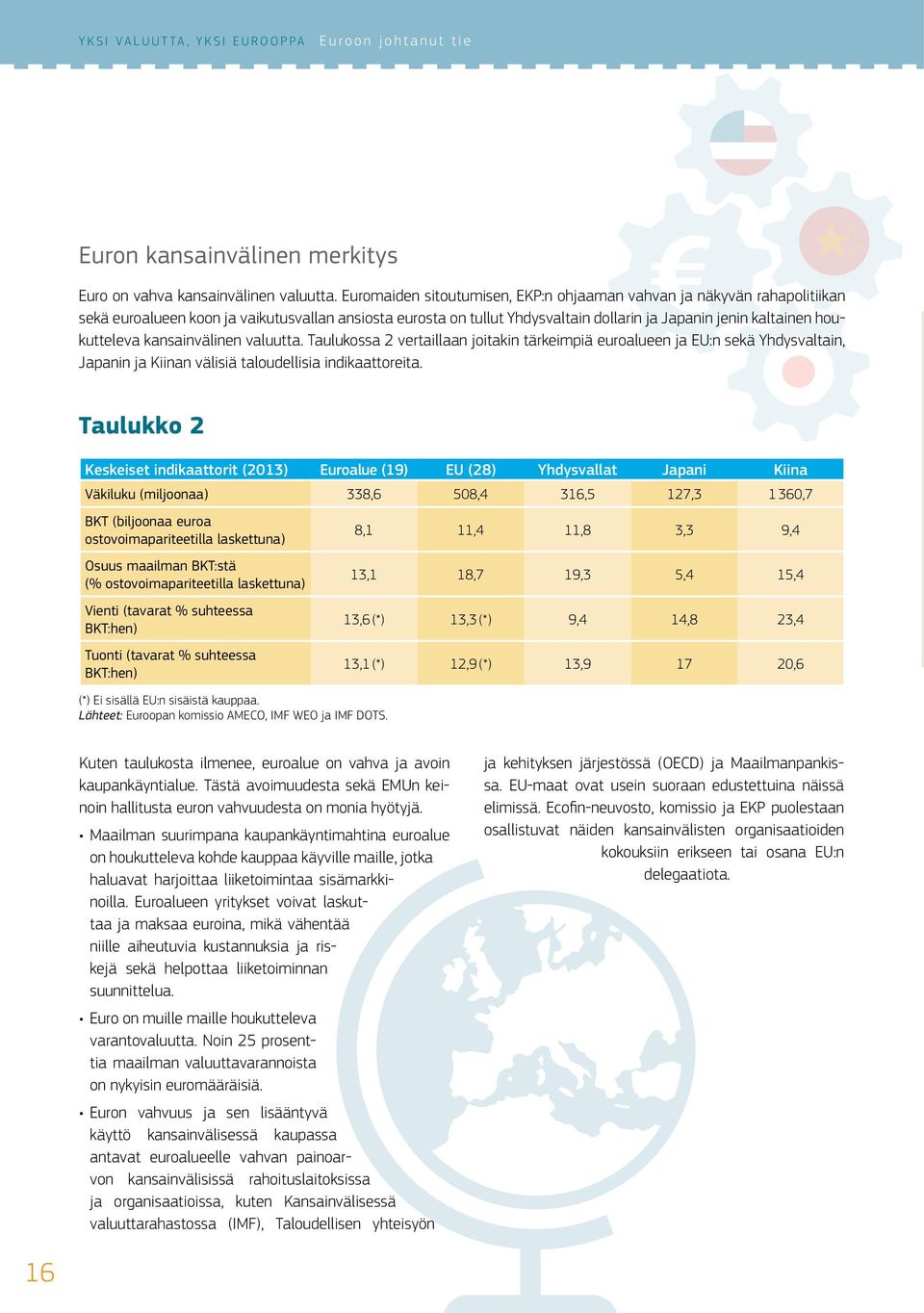 houkutteleva kansainvälinen valuutta. Taulukossa 2 vertaillaan joitakin tärkeimpiä euroalueen ja EU:n sekä Yhdysvaltain, Japanin ja Kiinan välisiä taloudellisia indikaattoreita.