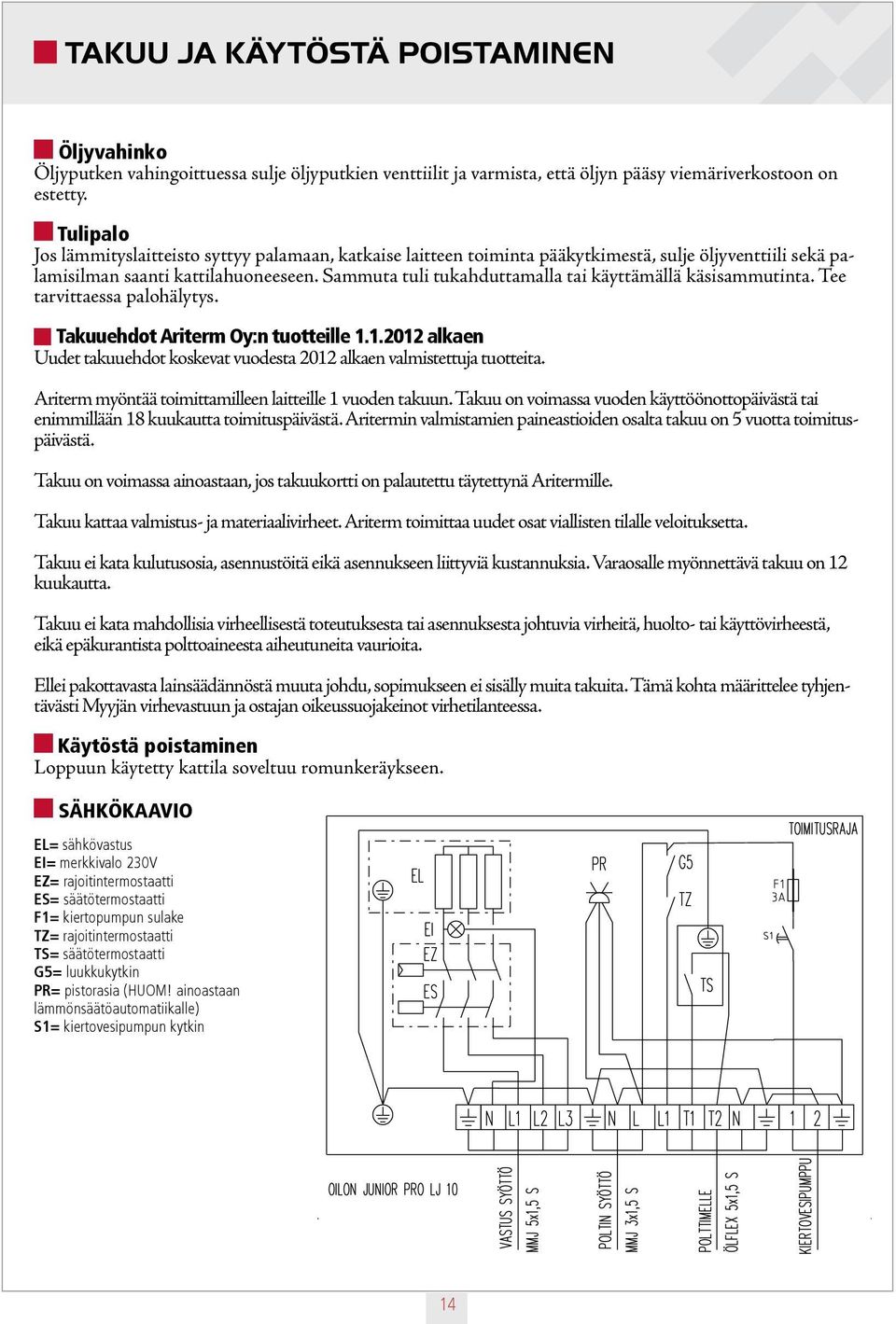 Sammuta tuli tukahduttamalla tai käyttämällä käsisammutinta. Tee tarvittaessa palohälytys. Takuuehdot Ariterm Oy:n tuotteille 1.