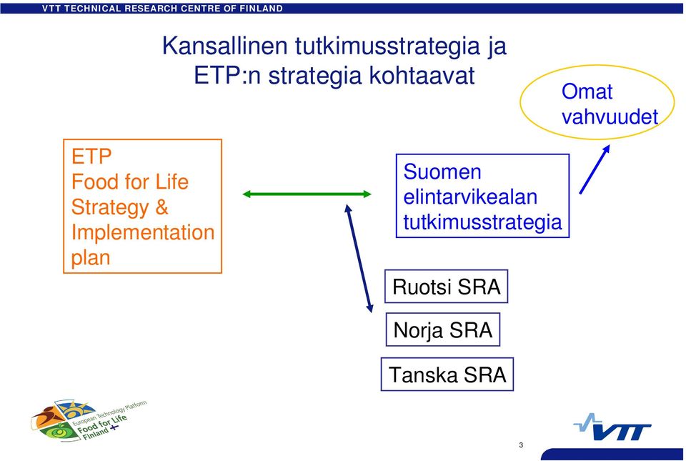 vahvuudet ETP Food for Life Strategy & Implementation plan