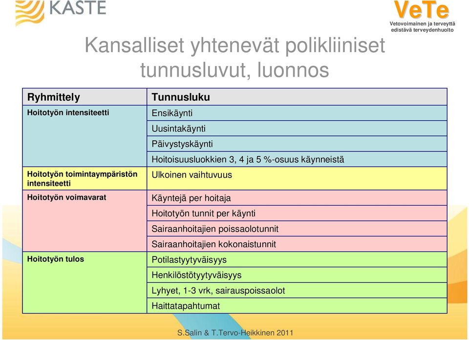 4 ja 5 %-osuus käynneistä Ulkoinen vaihtuvuus Käyntejä per hoitaja Hoitotyön tunnit per käynti Sairaanhoitajien