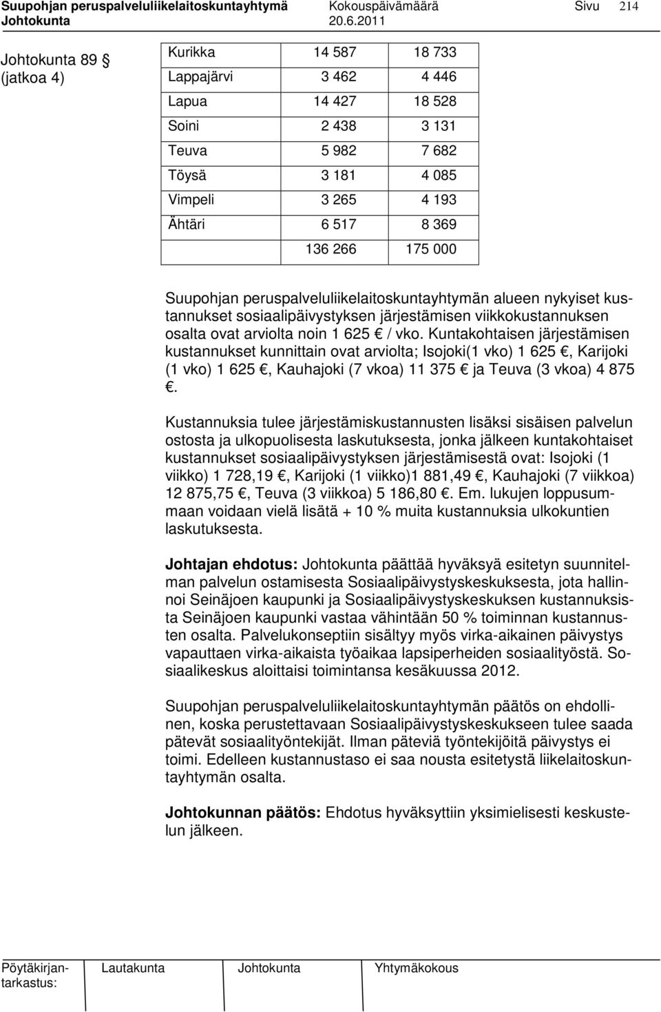 Kuntakohtaisen järjestämisen kustannukset kunnittain ovat arviolta; Isojoki(1 vko) 1 625, Karijoki (1 vko) 1 625, Kauhajoki (7 vkoa) 11 375 ja Teuva (3 vkoa) 4 875.