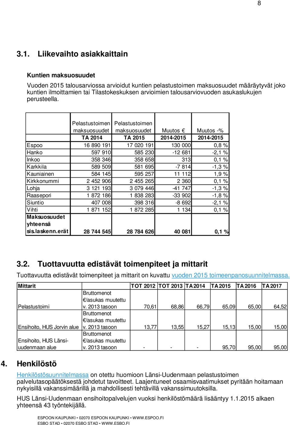 talousarviovuoden asukaslukujen perusteella.