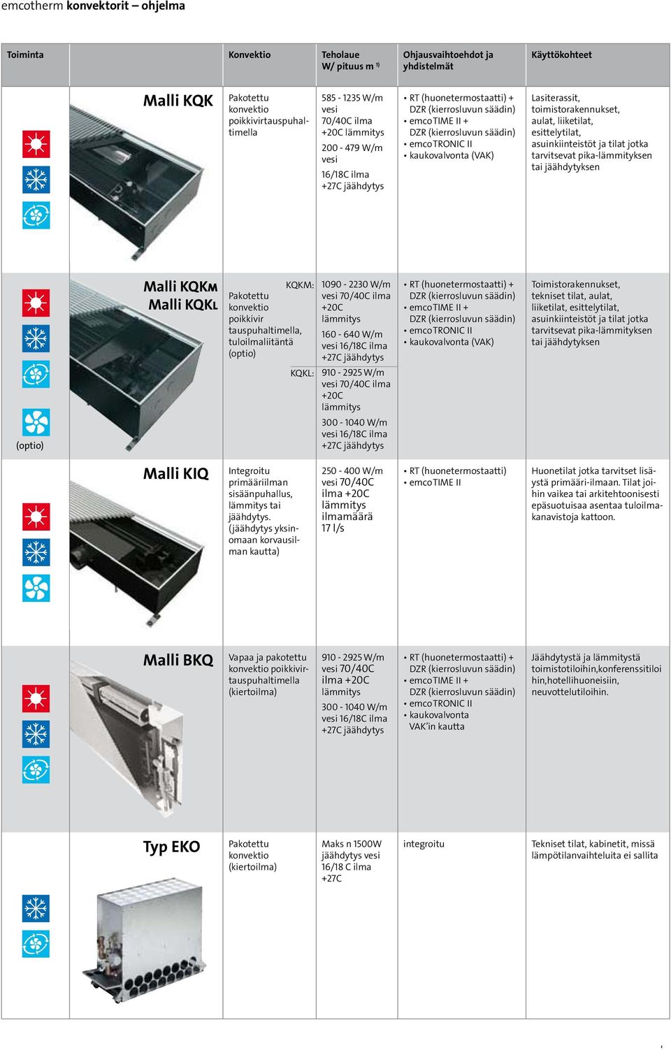 (optio) KQKL: 1090-2230 W/m lämmitys 160-640 W/m 16/18C ilma +27C jäähdytys 910-2925 W/m lämmitys 300-1040 W/m 16/18C ilma +27C jäähdytys Toimistorakennukset, tekniset tilat, aulat, liiketilat,