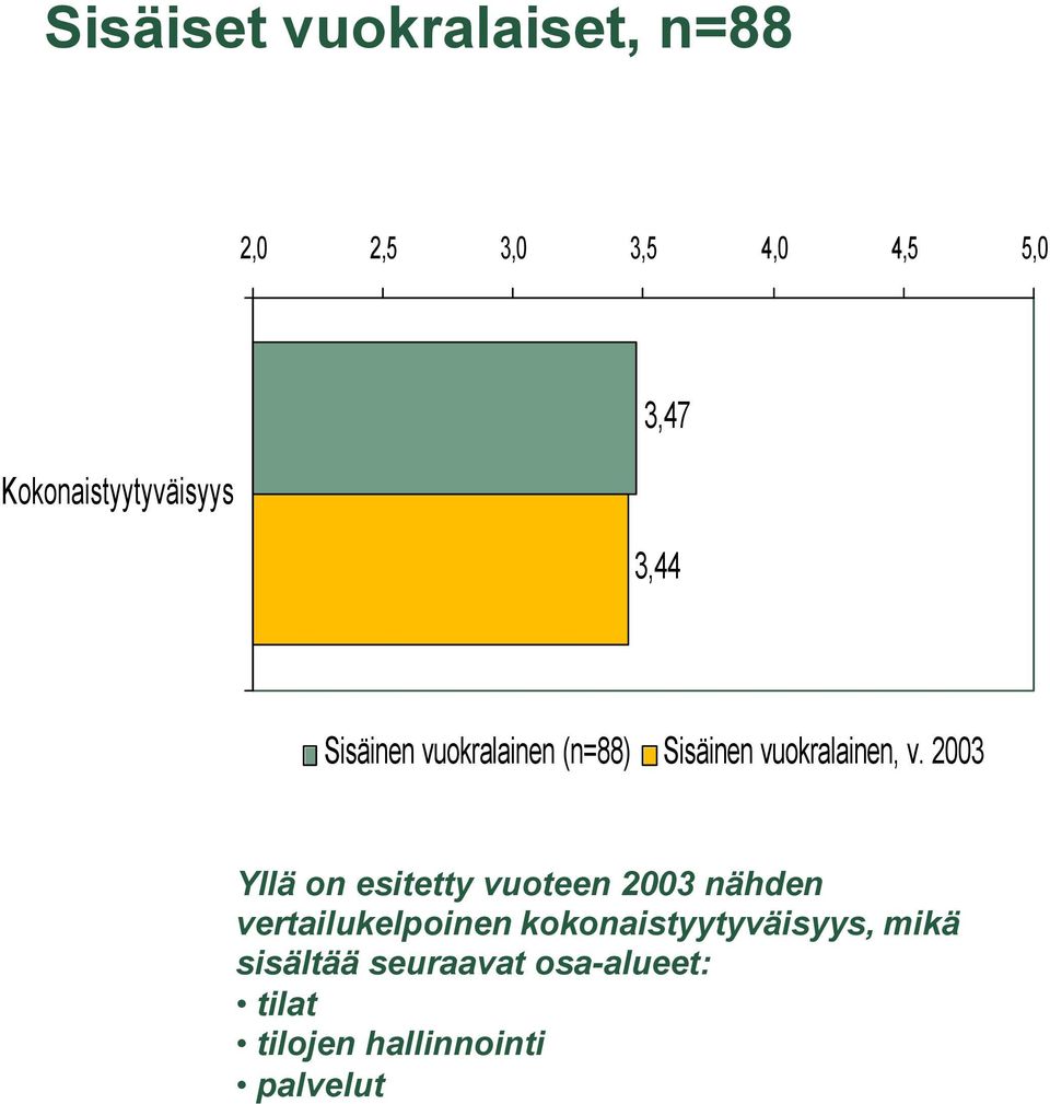 2003 Yllä on esitetty vuoteen 2003 nähden vertailukelpoinen