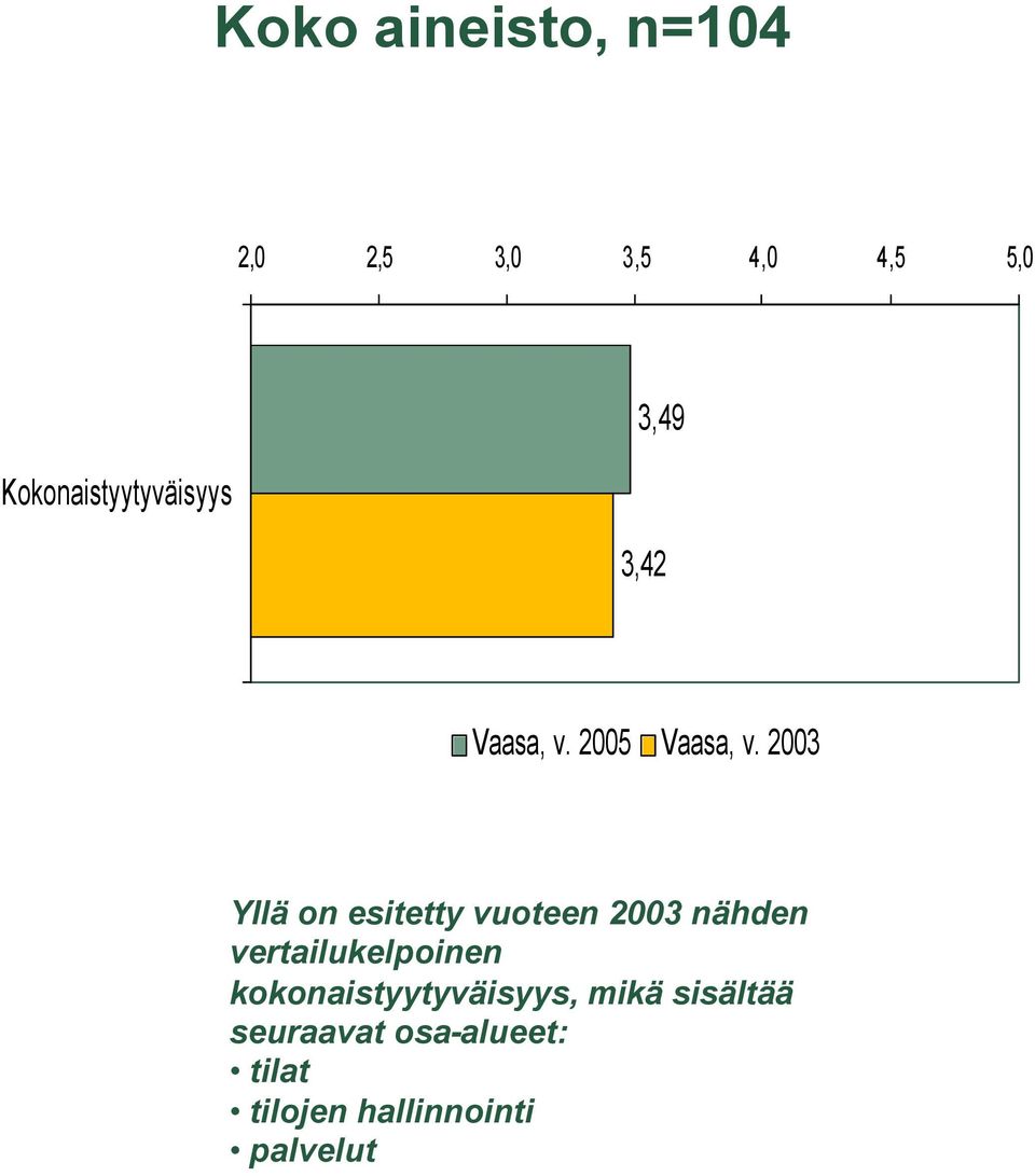 2003 Yllä on esitetty vuoteen 2003 nähden vertailukelpoinen