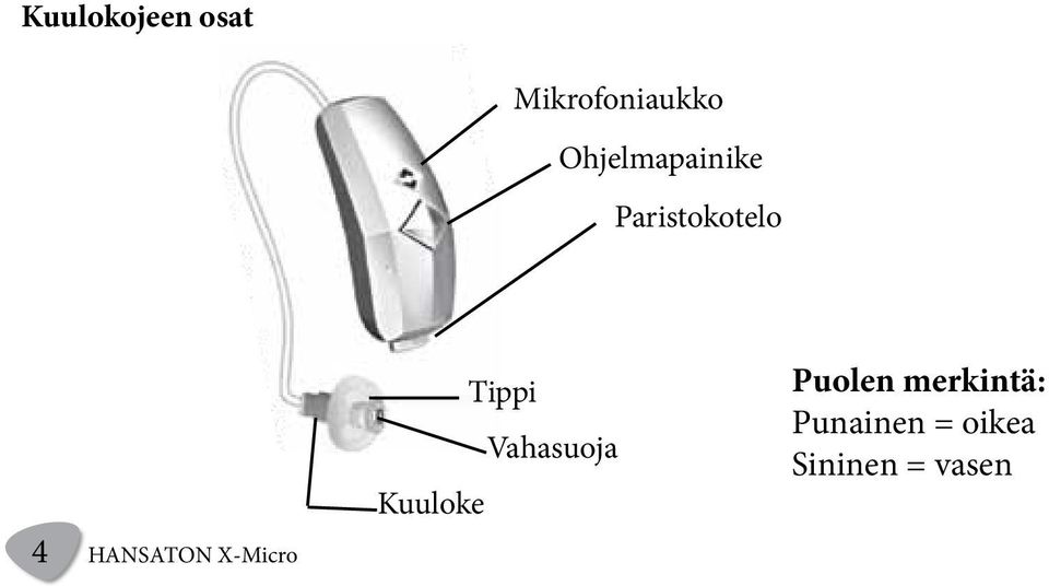 HANSATON X-Micro Kuuloke Tippi