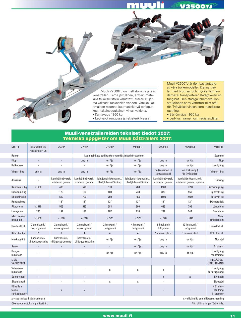 Kantavuus 1950 kg Led-valot rungossa ja rekisterikilvessä Muuli V2500TJ är den bastantaste av våra trailermodeller.