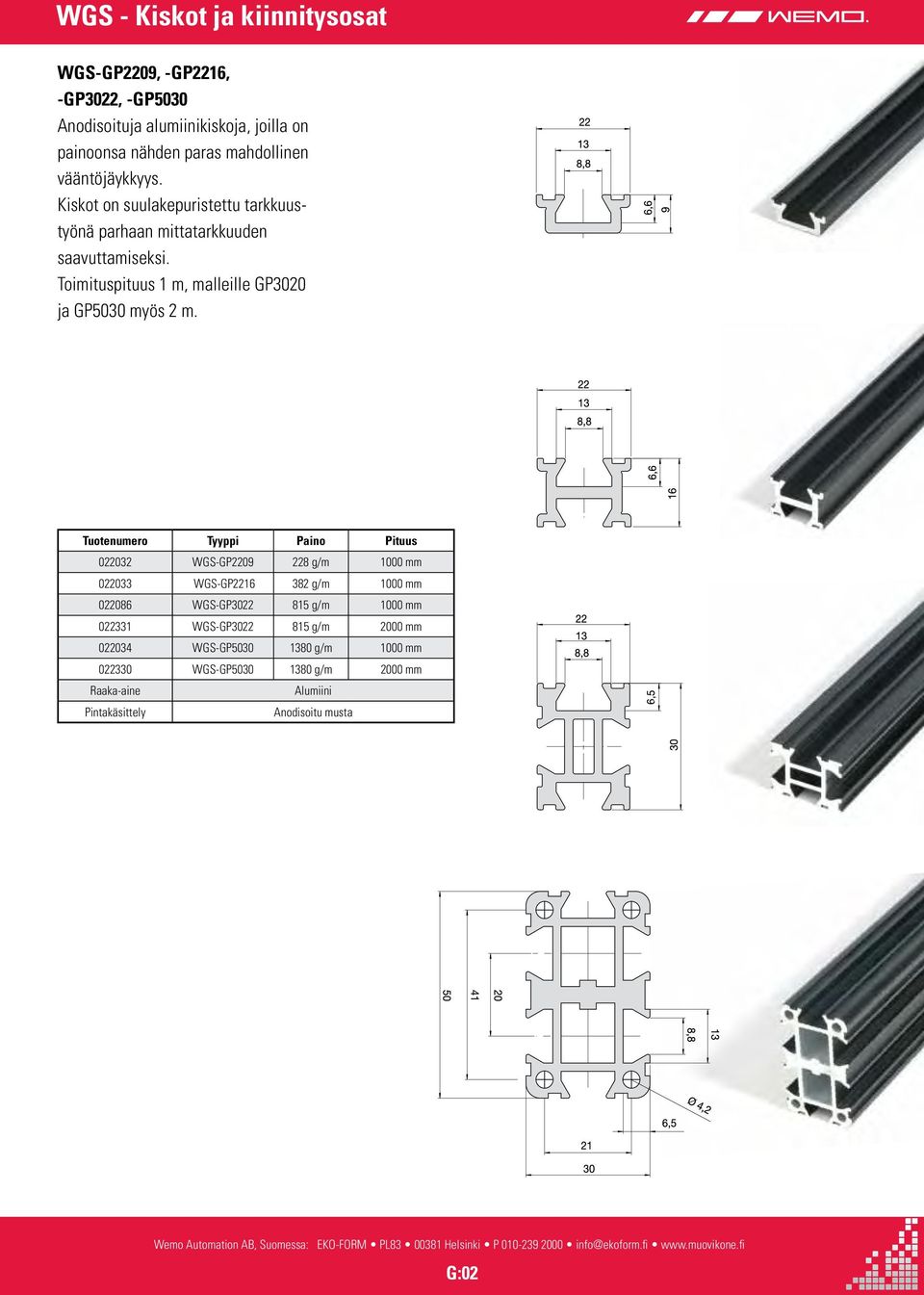 Toimituspituus 1 m, malleille GP3020 ja GP5030 myös 2 m.
