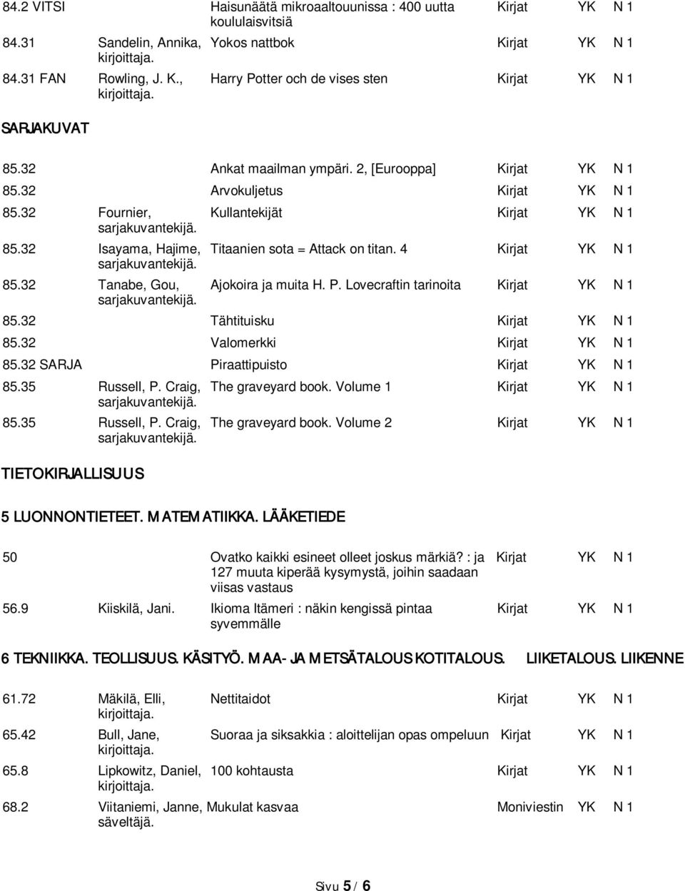 4 Kirjat YK N 1 85.32 Tanabe, Gou, Ajokoira ja muita H. P. Lovecraftin tarinoita Kirjat YK N 1 85.32 Tähtituisku Kirjat YK N 1 85.32 Valomerkki Kirjat YK N 1 85.