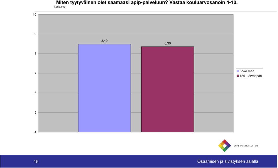 Vastaa kouluarvosanoin 4-10.