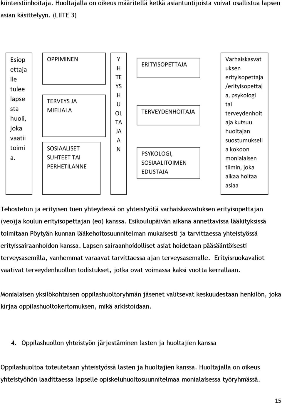 /erityisopettaj a, psykologi tai terveydenhoit aja kutsuu huoltajan suostumuksell a kokoon monialaisen tiimin, joka alkaa hoitaa asiaa Tehostetun ja erityisen tuen yhteydessä on yhteistyötä