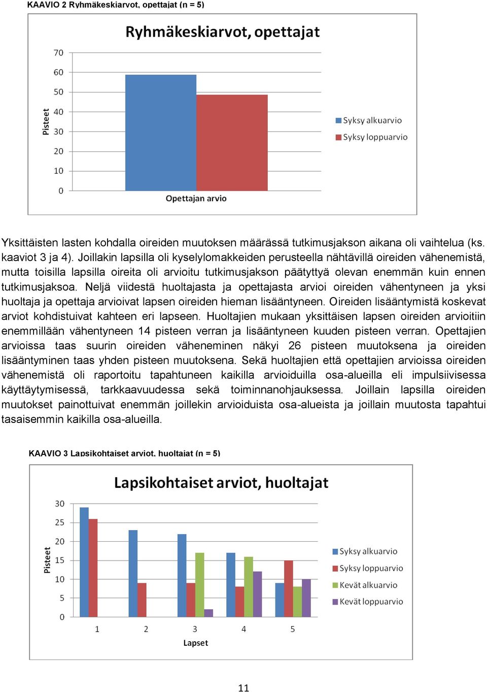 Neljä viidestä huoltajasta ja opettajasta arvioi oireiden vähentyneen ja yksi huoltaja ja opettaja arvioivat lapsen oireiden hieman lisääntyneen.