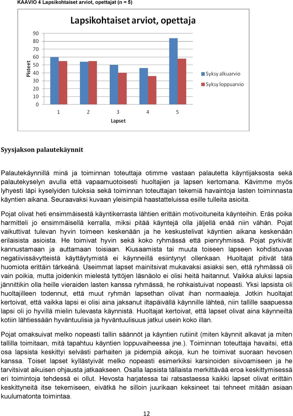 Seuraavaksi kuvaan yleisimpiä haastatteluissa esille tulleita asioita. Pojat olivat heti ensimmäisestä käyntikerrasta lähtien erittäin motivoituneita käynteihin.