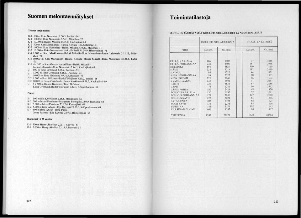 34,9, Hämeenlinna -71 K-4 1.000 m Kari Markkanen- Heikki Mäkelä- Ilkka Nummisto- Jorma Lehtosalo 3.11,15, Miinchen -72 K-4 10.000 m Kari Markkanen- Hannu Korjula- Heikki Mäkelä- Ilkka Nummisto 36.