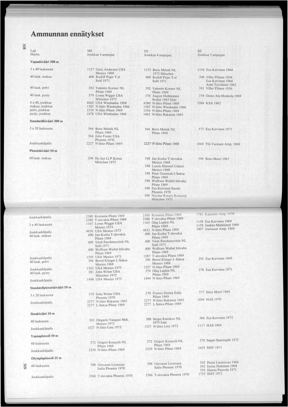 joukkue pysty, joukkue 1157 Gary Anderson USA Mexico 1968 400 Rudolf Pojer T-sl Suhl1971 392 Valentin Kornev NL Pilsen 1969 379 Lones Wigger USA 4602 USA Wiesbaden 1968 1583 N-liitto Wiesbaden 1966