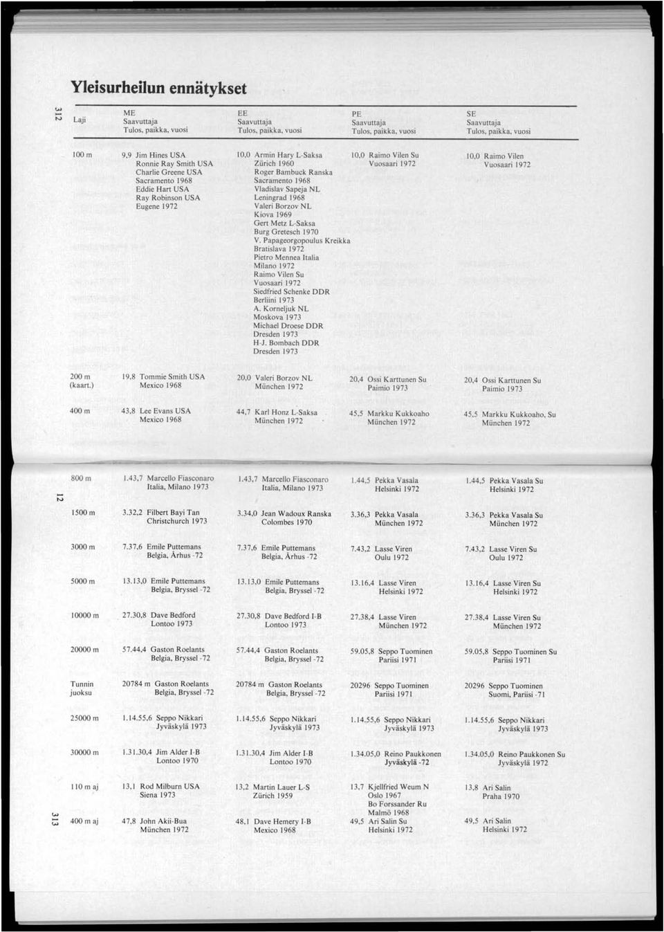 0 Raimo Vilen Su 10,0 Raimo Vilen Ronnie Ray Smith USA Ziirich 1960 Vuosaari 1972 Vuosaari 1972 Charlie Greene USA Roger Bambuck Ranska Sacramento 1968 Sacramento 1968 Eddie Hart USA Vladislav Sapeja