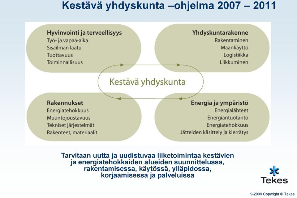 energiatehokkaiden alueiden suunnittelussa,