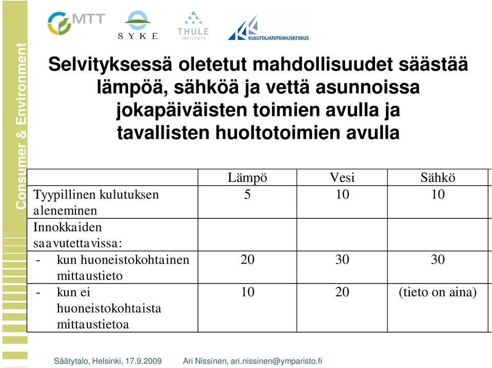 kulutuksen aleneminen Innokkaiden saavutettavissa: - kun huoneistokohtainen