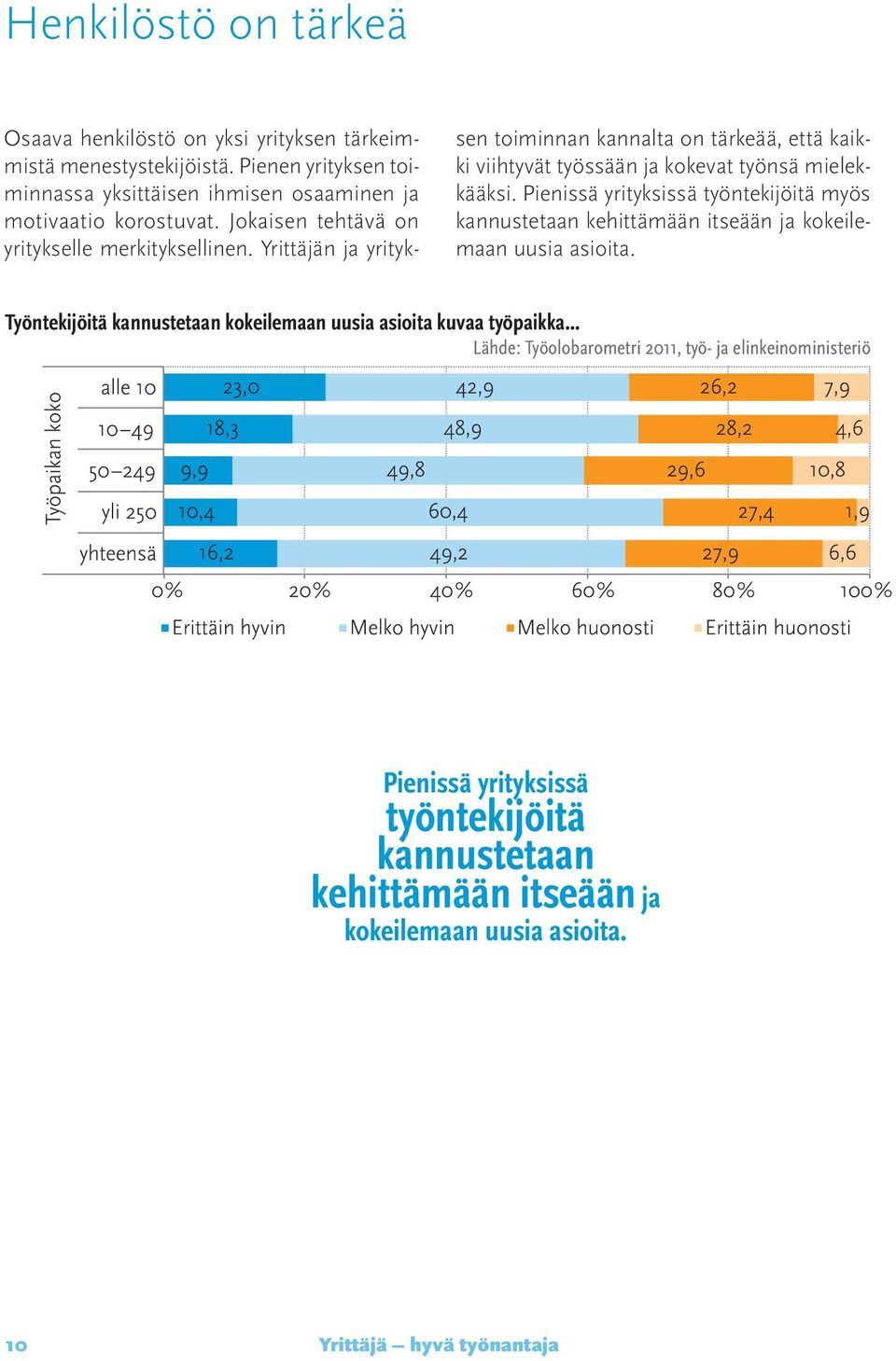 Yrittäjän ja yrityksen toiminnan kannalta on tärkeää, että kaikki viihtyvät työssään ja kokevat työnsä mielekkääksi.