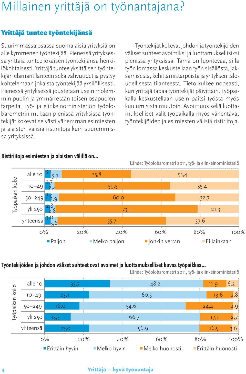 Yrittäjä tuntee yksittäisen työntekijän elämäntilanteen sekä vahvuudet ja pystyy kohtelemaan jokaista työntekijää yksilöllisesti.