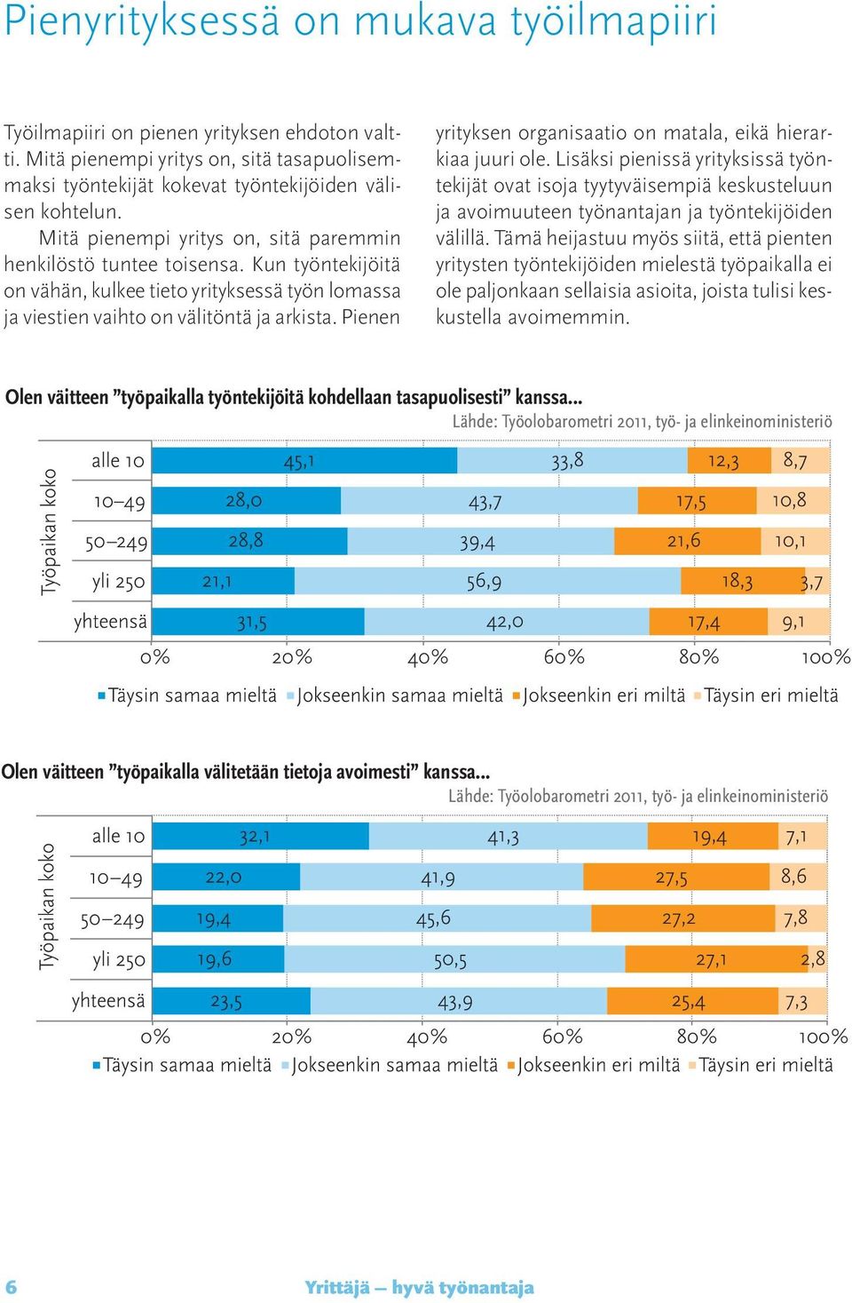 Pienen yrityksen organisaatio on matala, eikä hierarkiaa juuri ole.