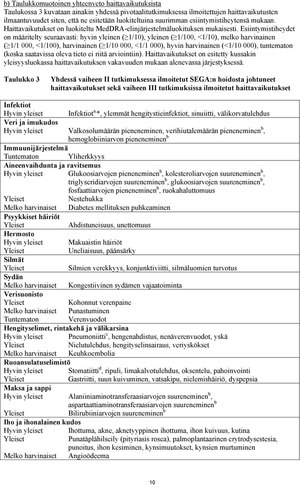 Esiintymistiheydet on määritelty seuraavasti: hyvin yleinen ( 1/10), yleinen ( 1/100, <1/10), melko harvinainen ( 1/1 000, <1/100), harvinainen ( 1/10 000, <1/1 000), hyvin harvinainen (<1/10 000),