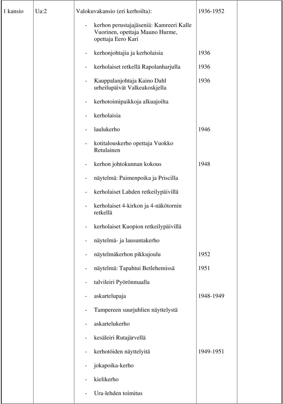 Retulainen - kerhon johtokunnan kokous 1948 - näytelmä: Paimenpoika ja Priscilla - kerholaiset Lahden retkeilypäivillä - kerholaiset 4-kirkon ja 4-näkötornin retkellä - kerholaiset Kuopion